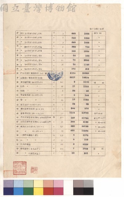 綜合教學大樓新建工程水電工程，第十頁藏品圖，第1張
