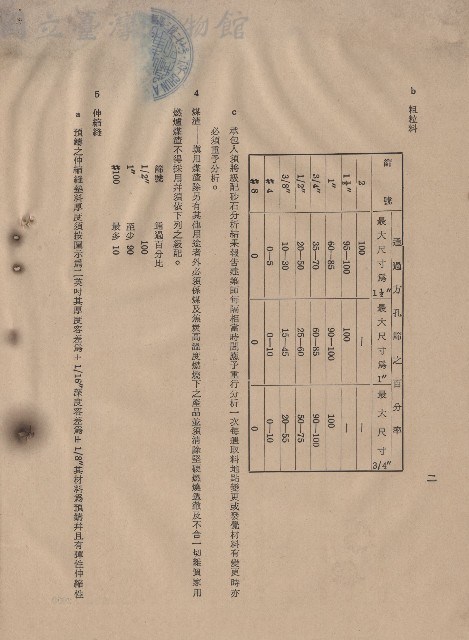 混凝土工程Ⅰ材料4-5，p.2藏品圖，第1張