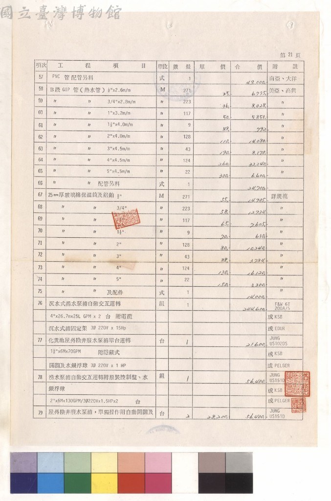 大圖瀏覽