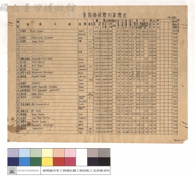 築路機械費用單價表藏品圖，第1張