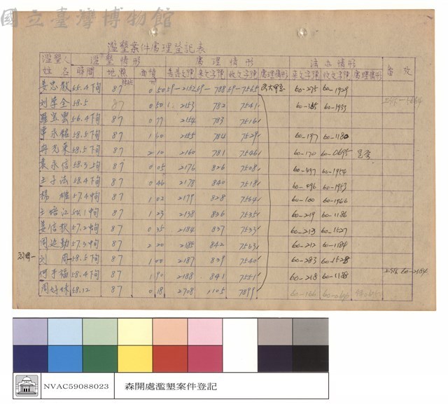 濫墾案件處理登記表藏品圖，第1張