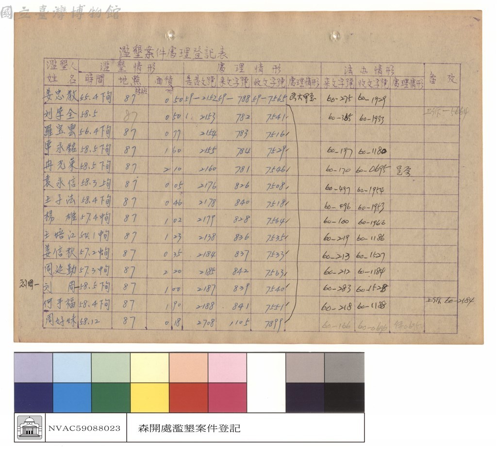 大圖瀏覽