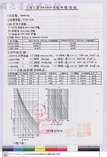 台灣大學3∮11.4KV系統保護協調藏品圖，第1張
