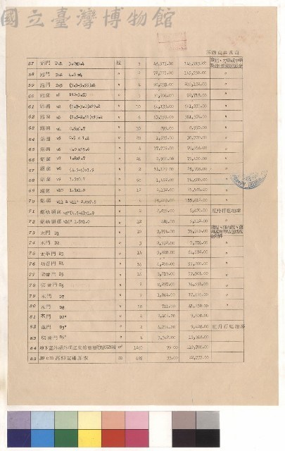 綜合教學大樓新建工程，第四頁藏品圖，第1張