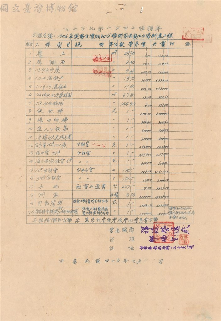 大圖瀏覽