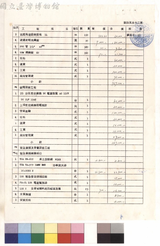 大圖瀏覽