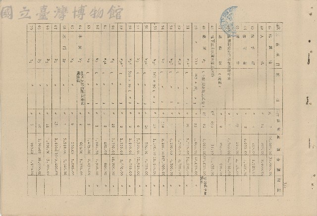 台北市立女子師範專科學校工程投標單藏品圖，第1張