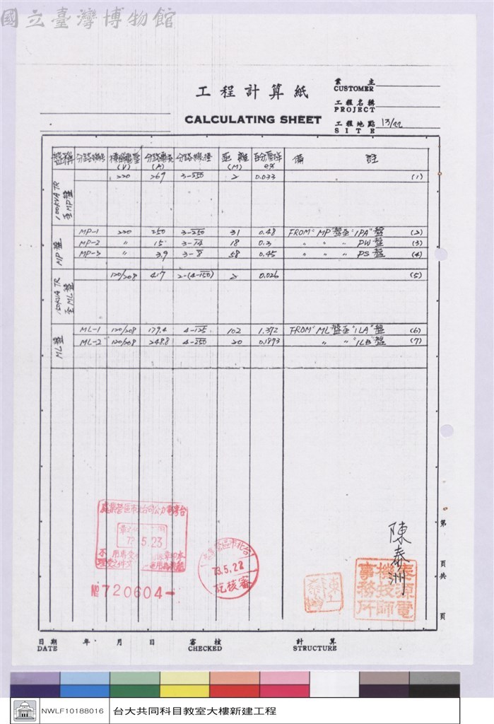 大圖瀏覽