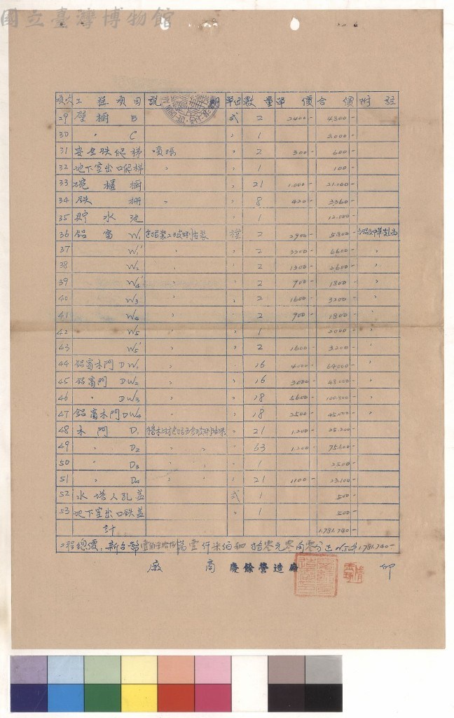大圖瀏覽
