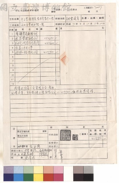 中正堂韻律室、唱遊室裝修工程藏品圖，第1張