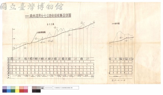 100綫林道與台七公路銜接縱斷靣詳圖藏品圖，第1張