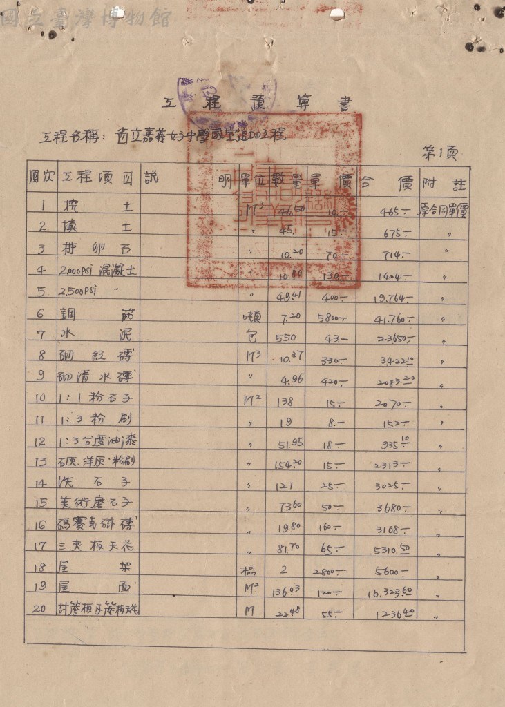 大圖瀏覽