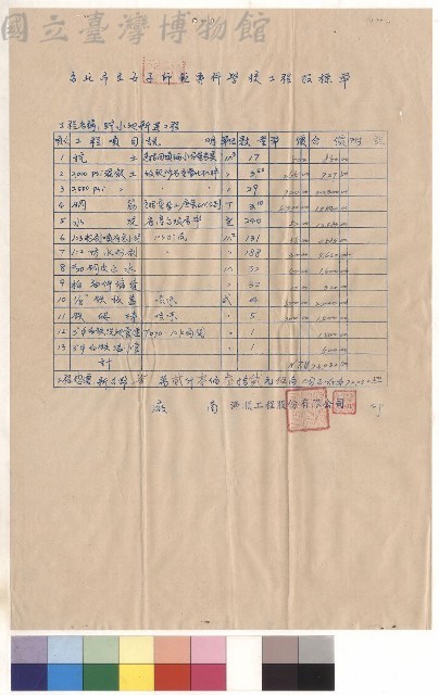 貯水池新建工程藏品圖，第1張