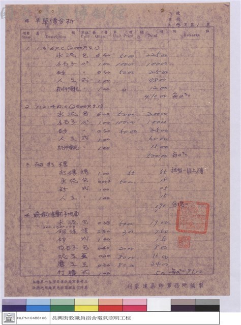 單價分析藏品圖，第1張