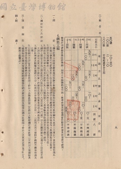 附則二-四，p.8藏品圖，第1張