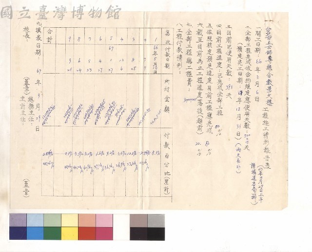 台北市立女子師範專科學校綜合教學大樓工程施工情形報告表藏品圖，第1張
