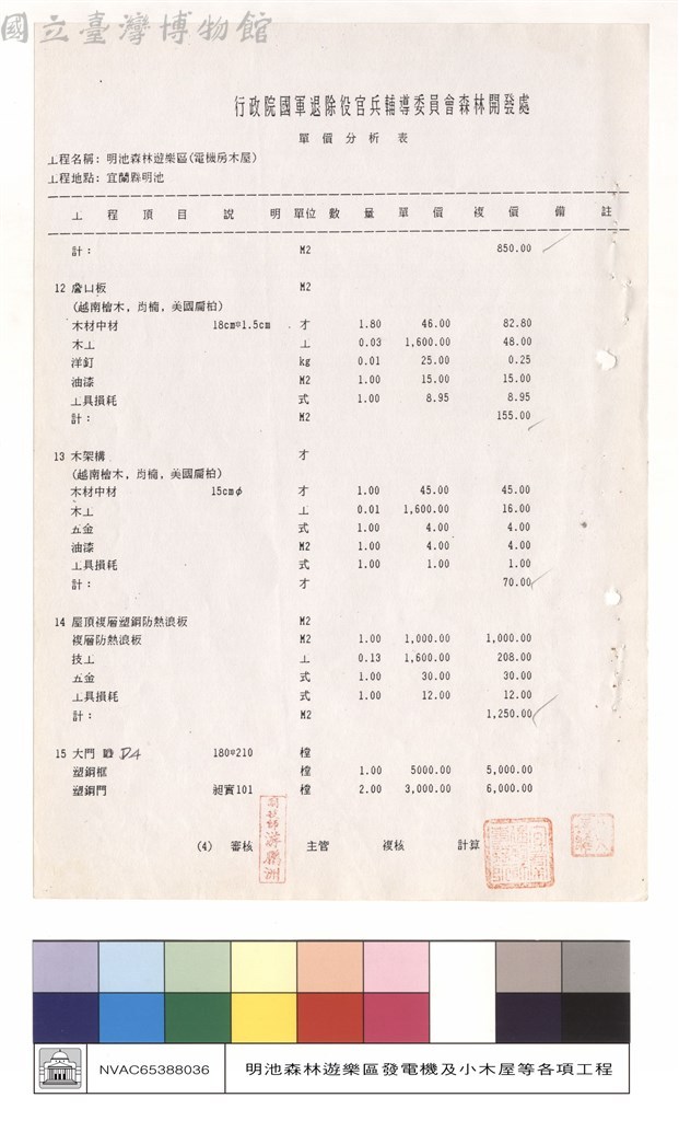 大圖瀏覽