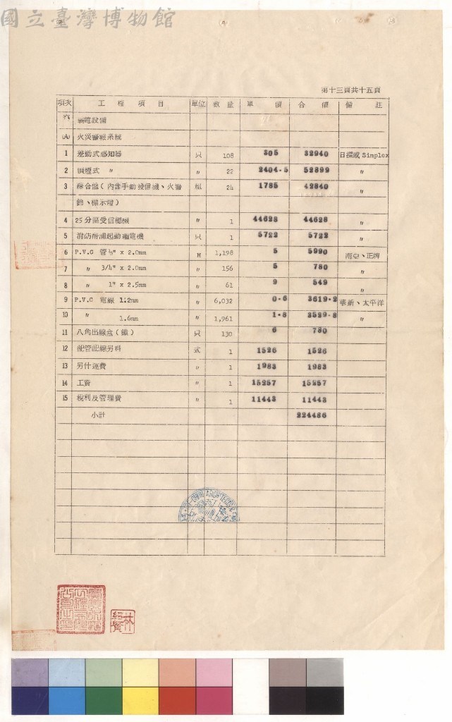 大圖瀏覽