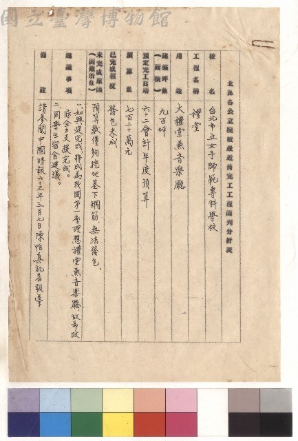 禮堂藏品圖，第1張