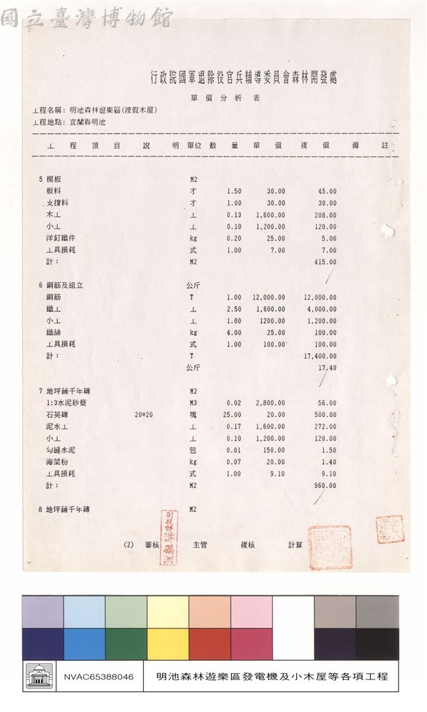 大圖瀏覽