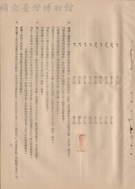 null藏品圖，第1張