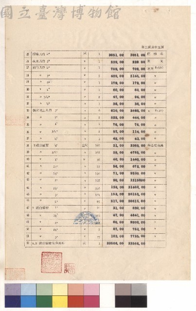綜合教學大樓新建工程水電工程，第三頁藏品圖，第1張