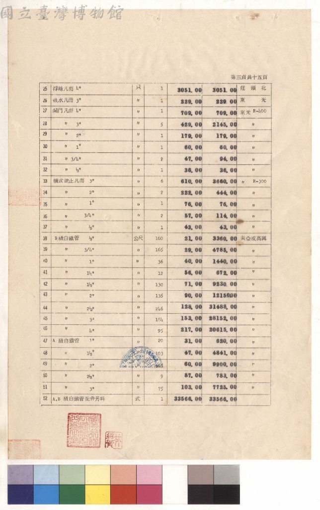 大圖瀏覽
