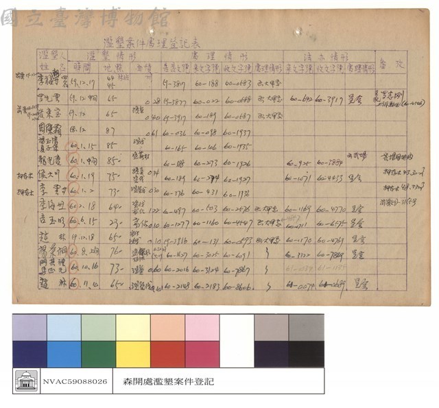 濫墾案件處理登記表藏品圖，第1張