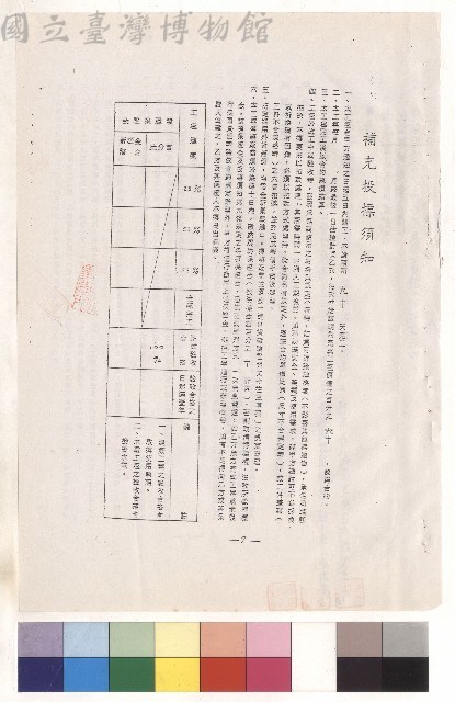 條文一~六，p.7藏品圖，第1張