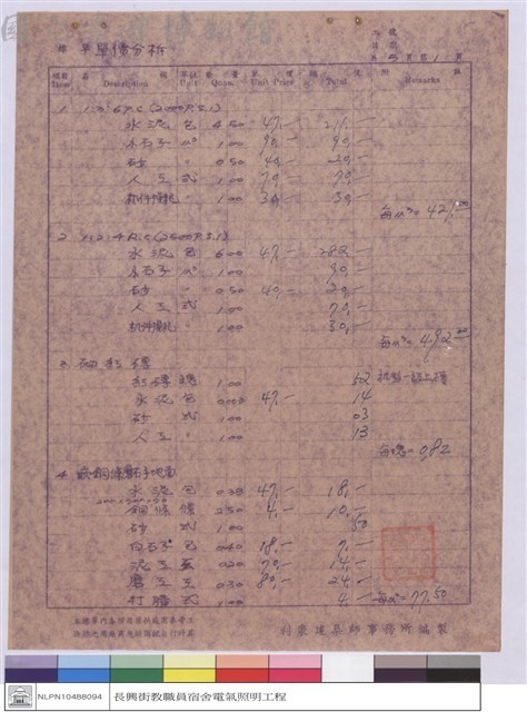 單價分析藏品圖，第1張