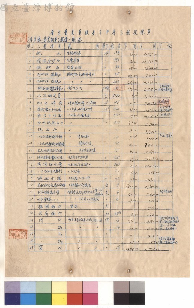 大圖瀏覽