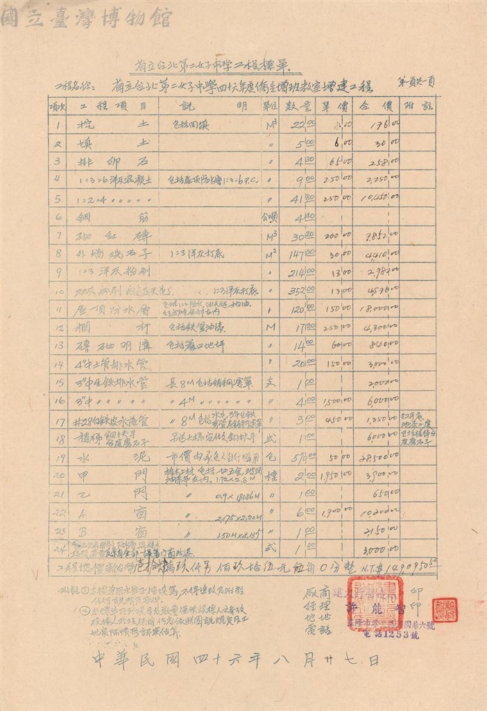 大圖瀏覽