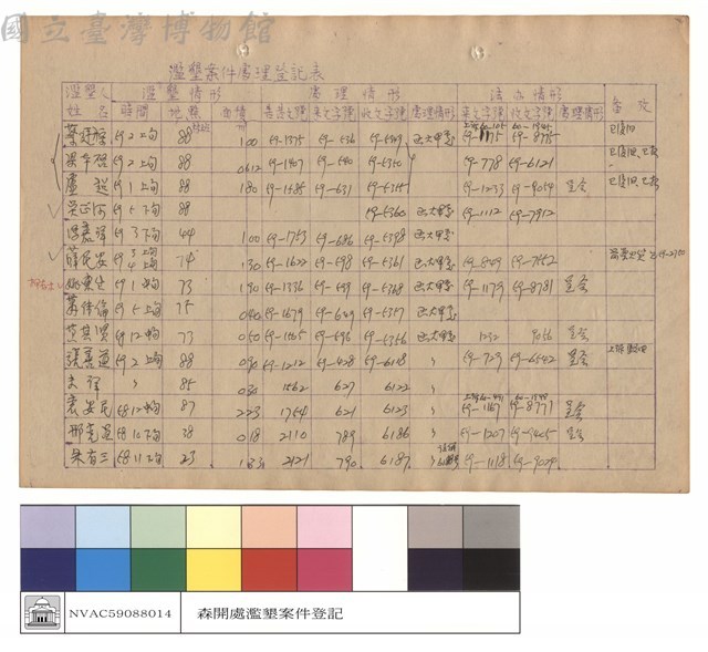 濫墾案件處理登記表藏品圖，第1張