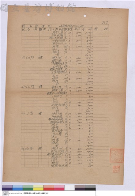 單價分析表藏品圖，第1張