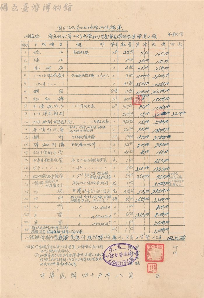 大圖瀏覽