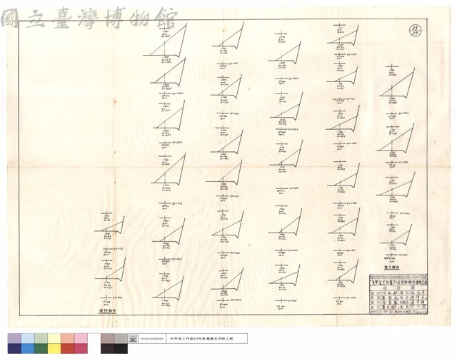 僱工,道班部份藏品圖，第1張