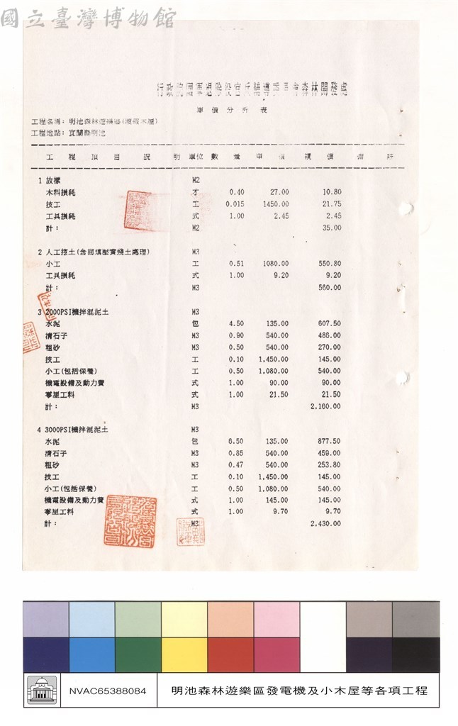 大圖瀏覽