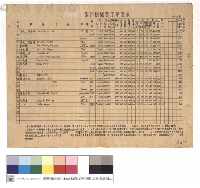 築路機械費用單價表藏品圖，第1張