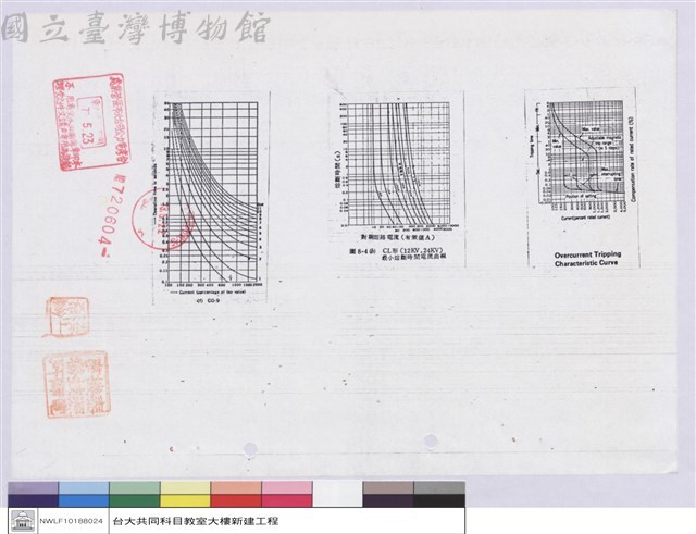 台灣大學3∮11.4KV系統保護協調藏品圖，第1張