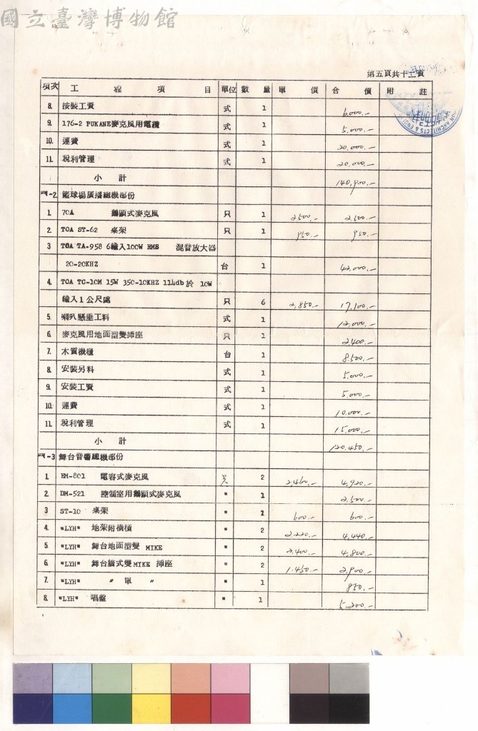大圖瀏覽