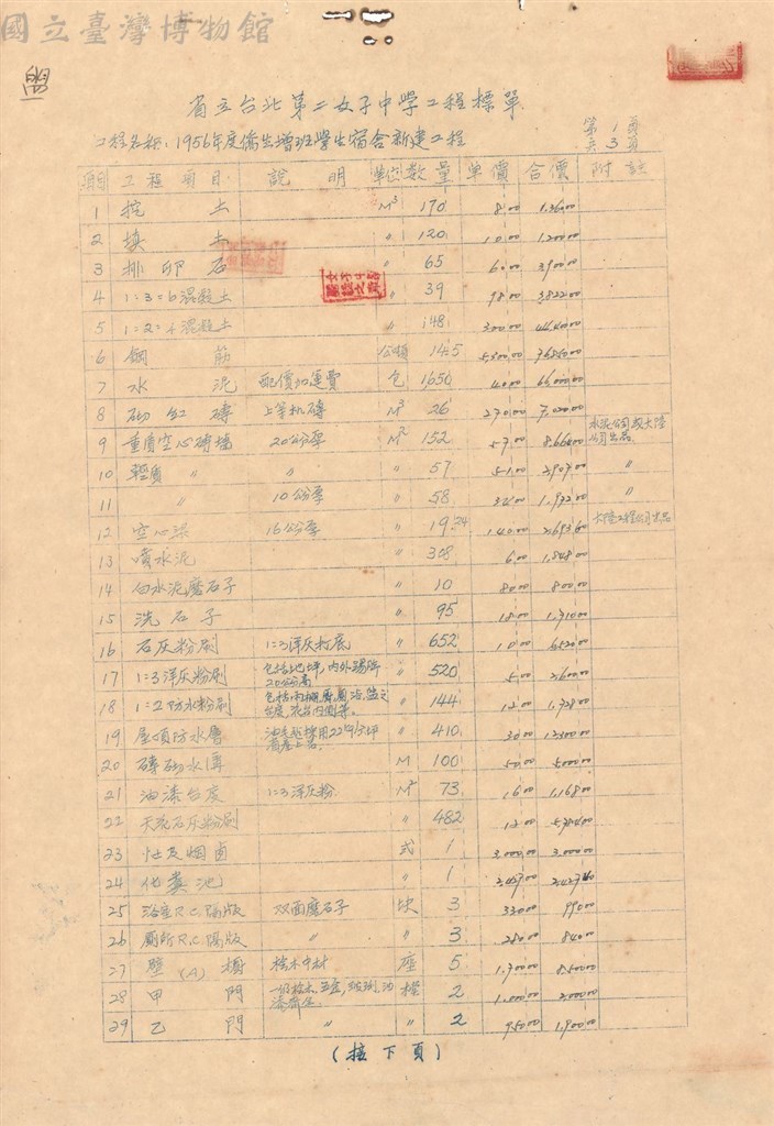 大圖瀏覽