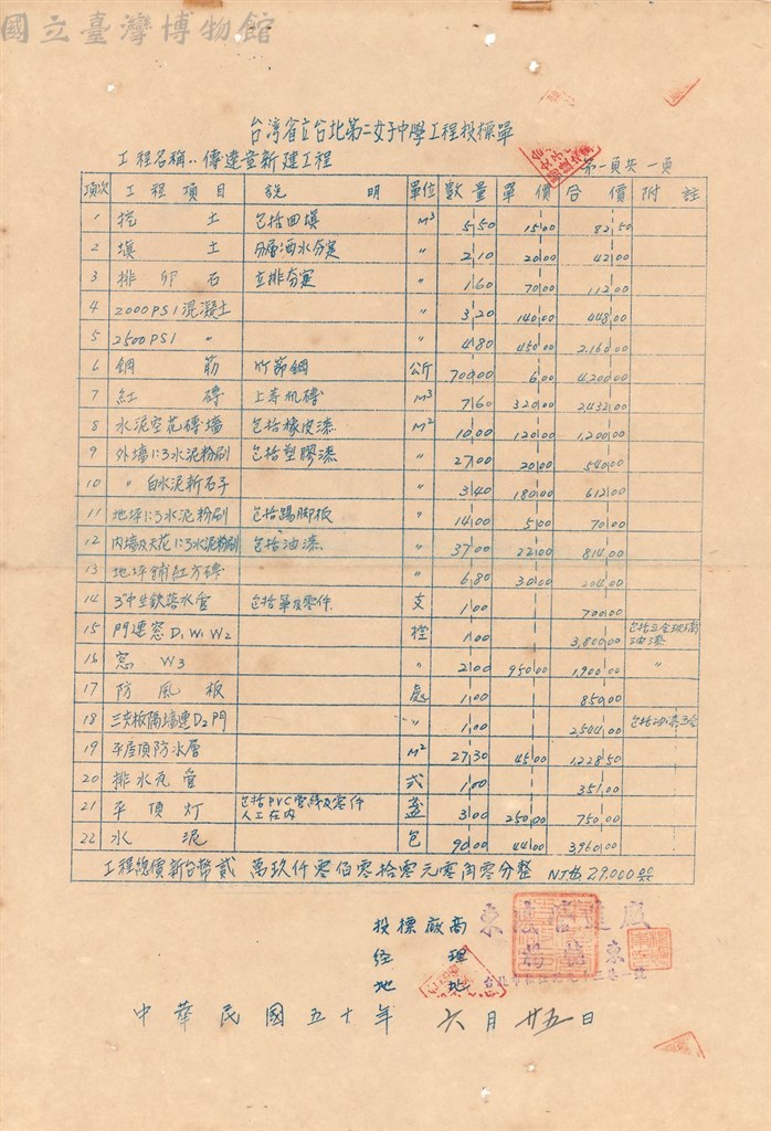 大圖瀏覽