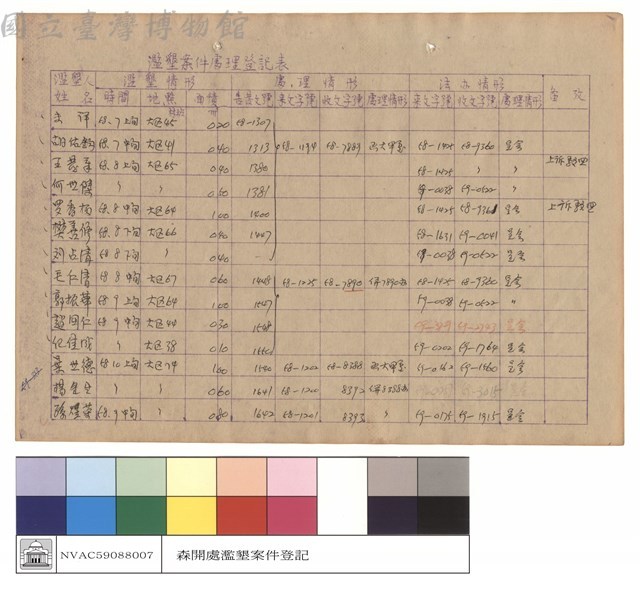濫墾案件處理登記表藏品圖，第1張
