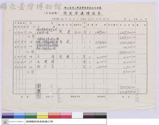 農學院實驗林管理處-固定資產增減表藏品圖，第1張