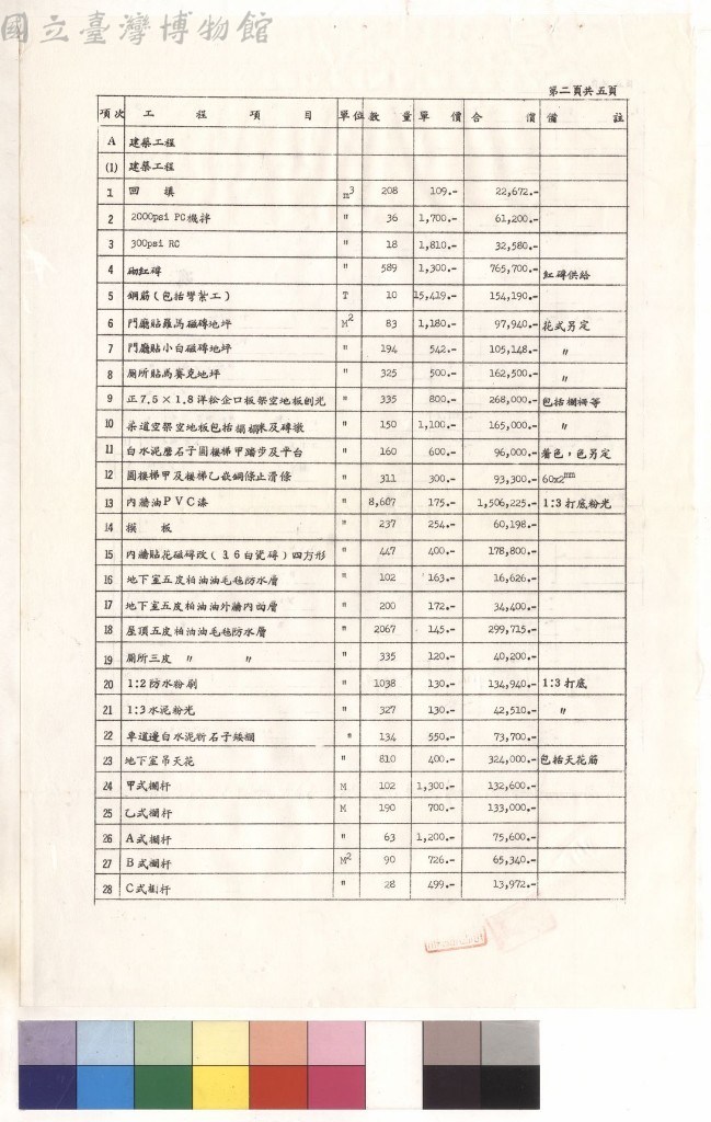 大圖瀏覽