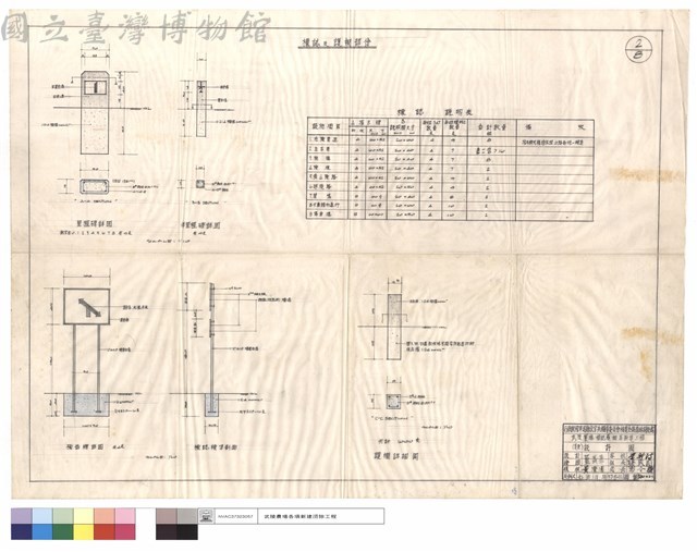 標誌及護欄部份藏品圖，第1張