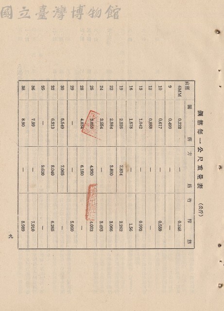 鋼筋每一公尺重量表，p.9藏品圖，第1張