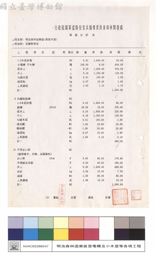 大圖瀏覽