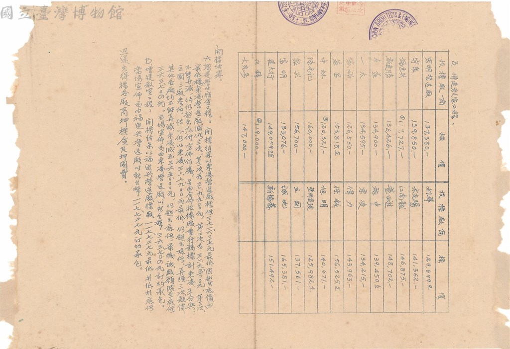 大圖瀏覽