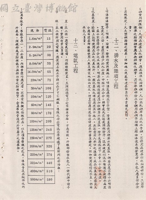 十二、排水及雜項工程~十三、電氣工程藏品圖，第1張